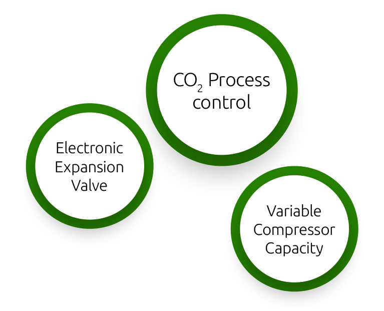 Electronic Expansion Valve | CO2 Process control | Variable Compressor Capacity