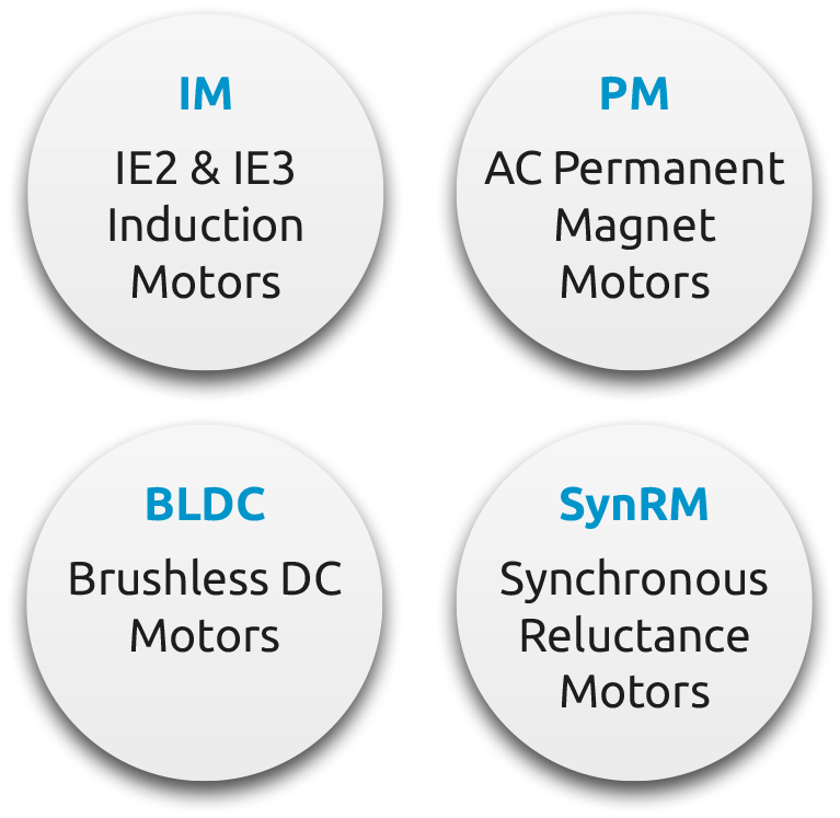 IM - IE2 & IE3 Induction Motors | PM - AC Permanent Magnet Motors | BLDC - Brushless DC Motors | SynRM - Synchronous Reluctance Motors